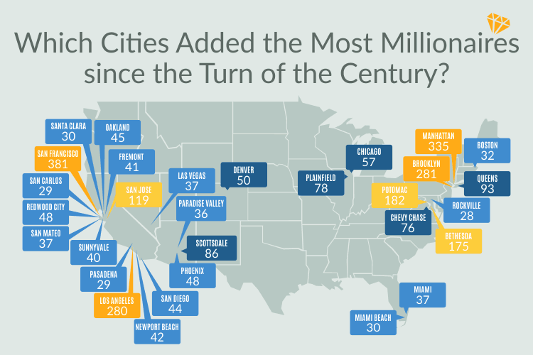 real-estate-millionaires-by-city