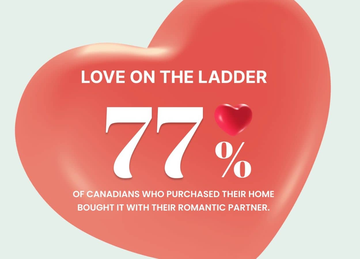 Percentage of Canadians buying a house with their romantic partner. Image credit: Wahi